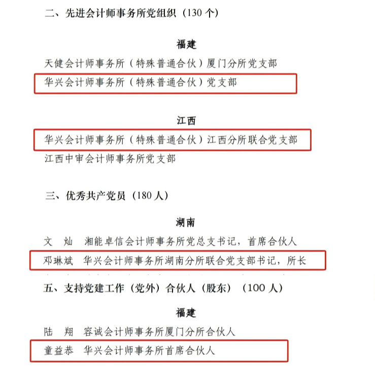 喜报 │ 华兴多个党支部与个人荣获行业多项表彰 640 C0f09e24