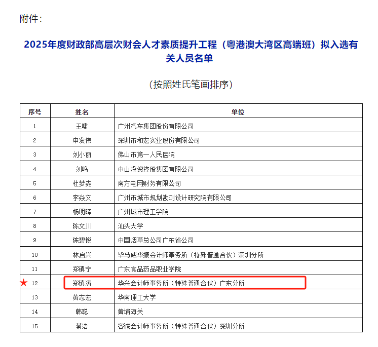 喜报 │ 热烈祝贺我所合伙人郑镇涛入选2025年度财政部高层次财会人才素质提升工程(粤港澳大湾区高端班) 640 Dca4b0b5