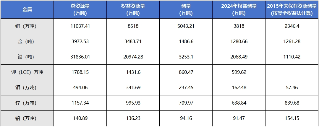 价值与梦想公司篇 │ 点石成金,见证奇迹 ——紫金矿业如何从一亿到一万亿 图片