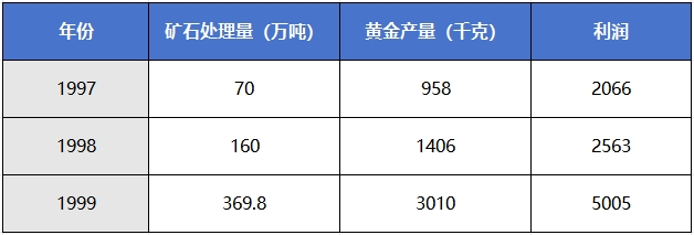 价值与梦想公司篇 │ 点石成金,见证奇迹 ——紫金矿业如何从一亿到一万亿 图片