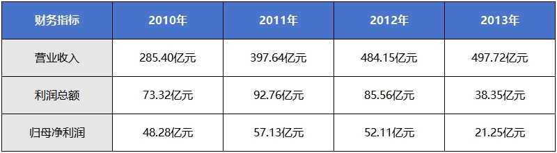 价值与梦想公司篇 │ 点石成金,见证奇迹 ——紫金矿业如何从一亿到一万亿 图片