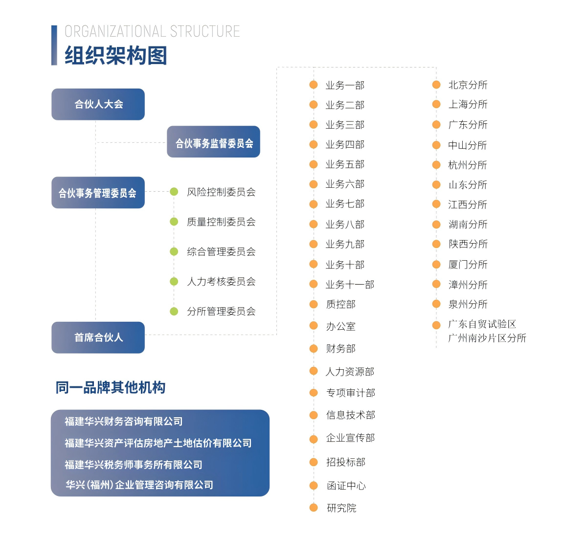 组织架构